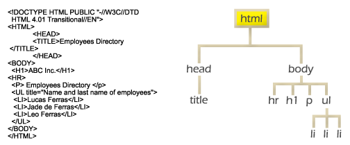 A World Wide Web document