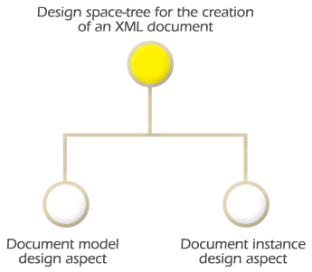 Representation Design Aspect