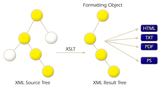 Transformation design aspect
