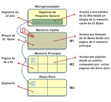 Figura 1.2 Propiedad de inclusión y coherencia