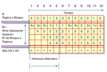 Figura 1.8 Distancia delantera